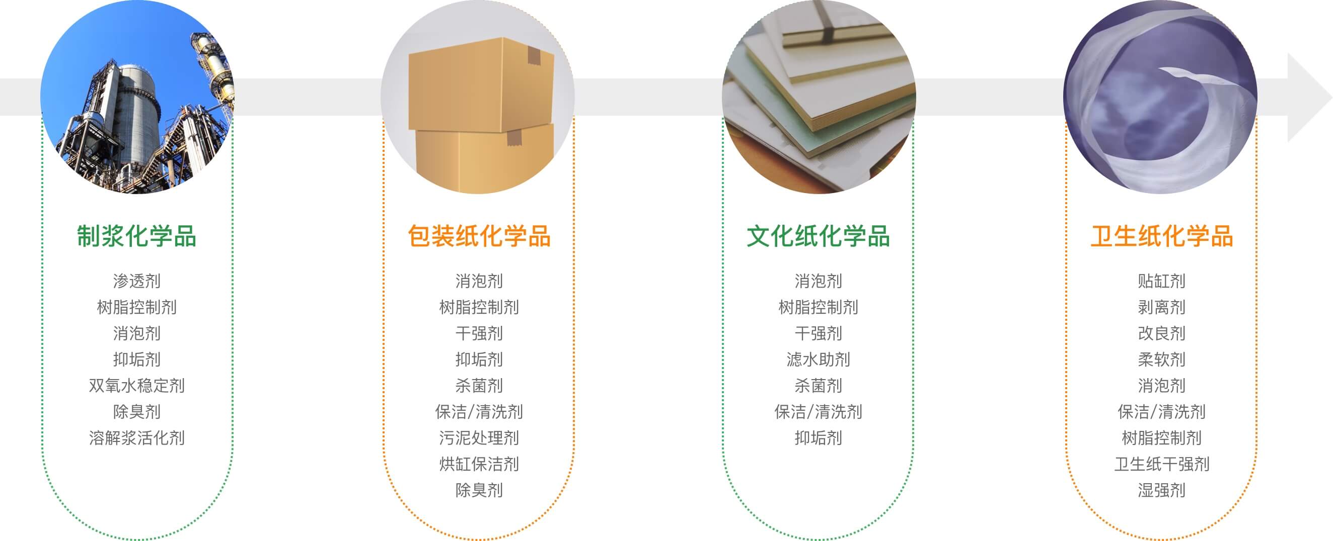 产品中心
