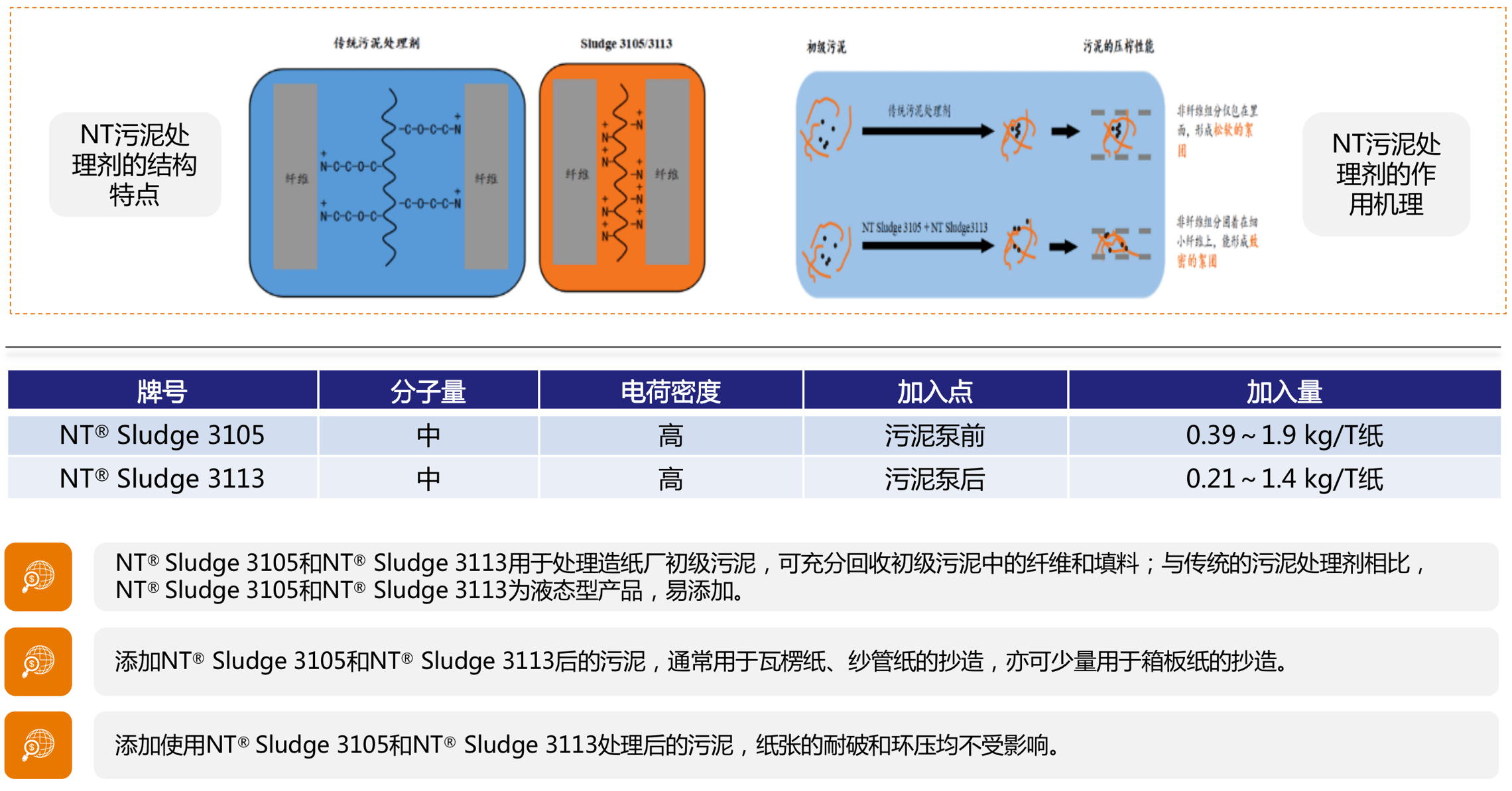 包裹助剂