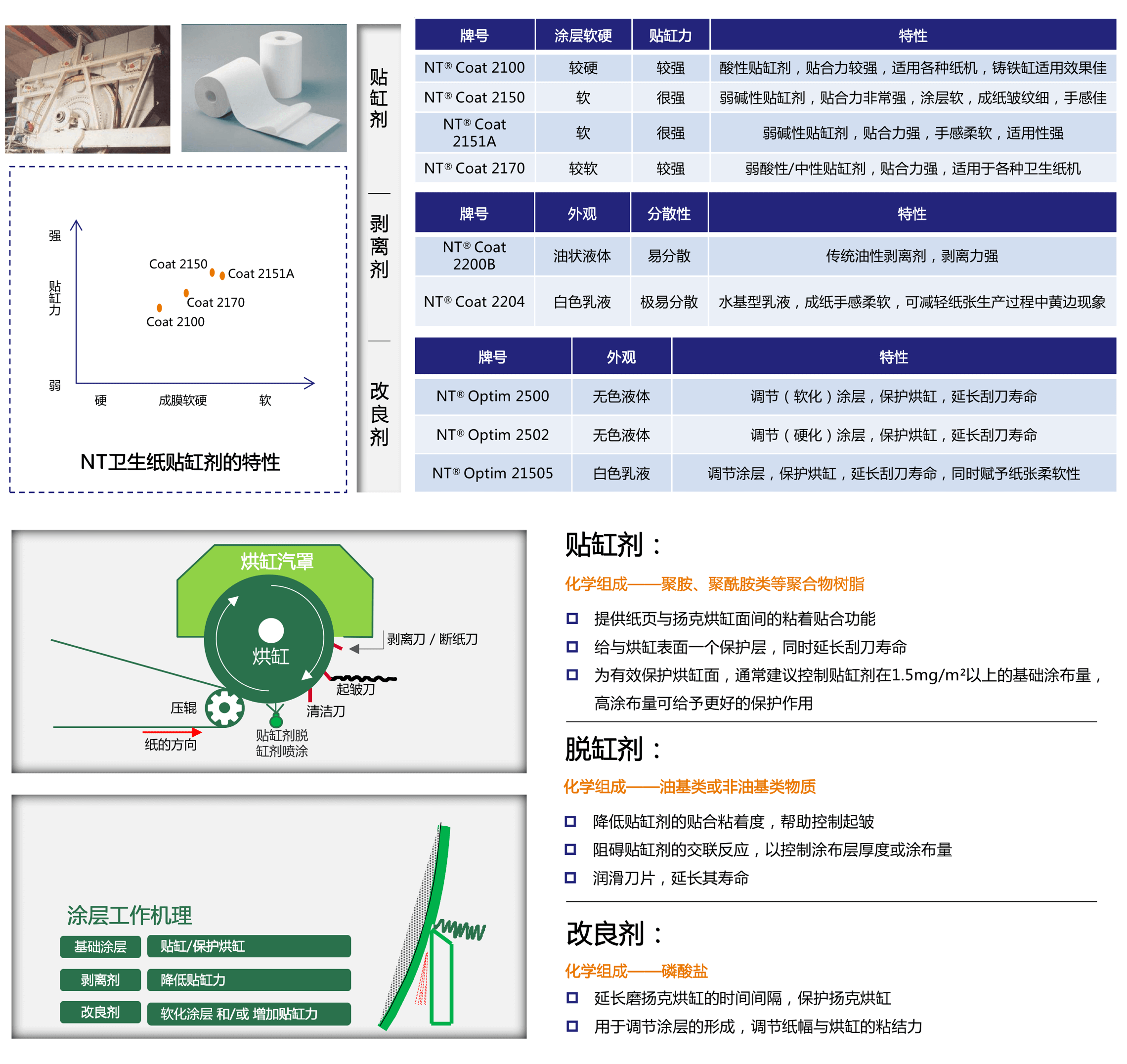 卫生纸喷涂助剂