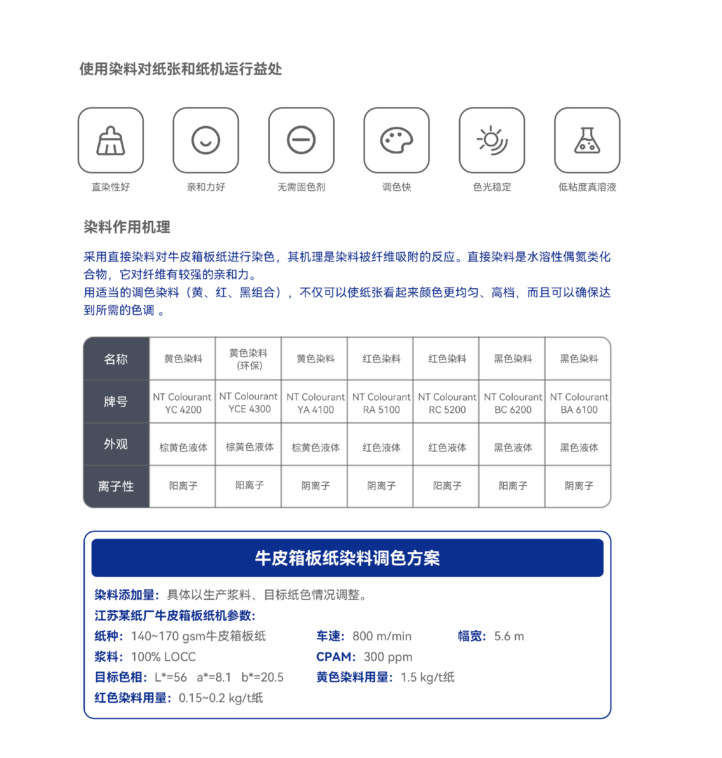 染料