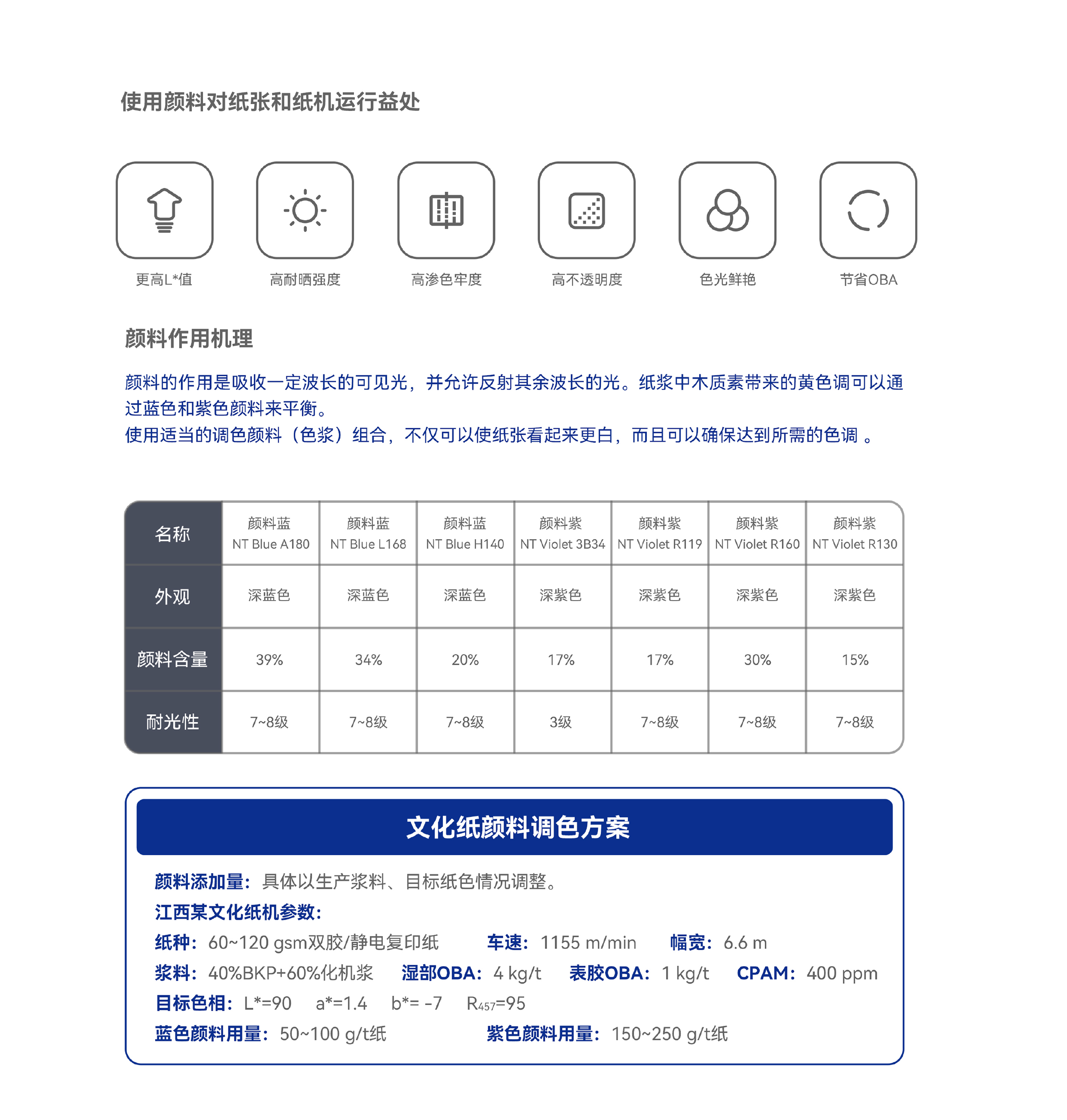 颜料