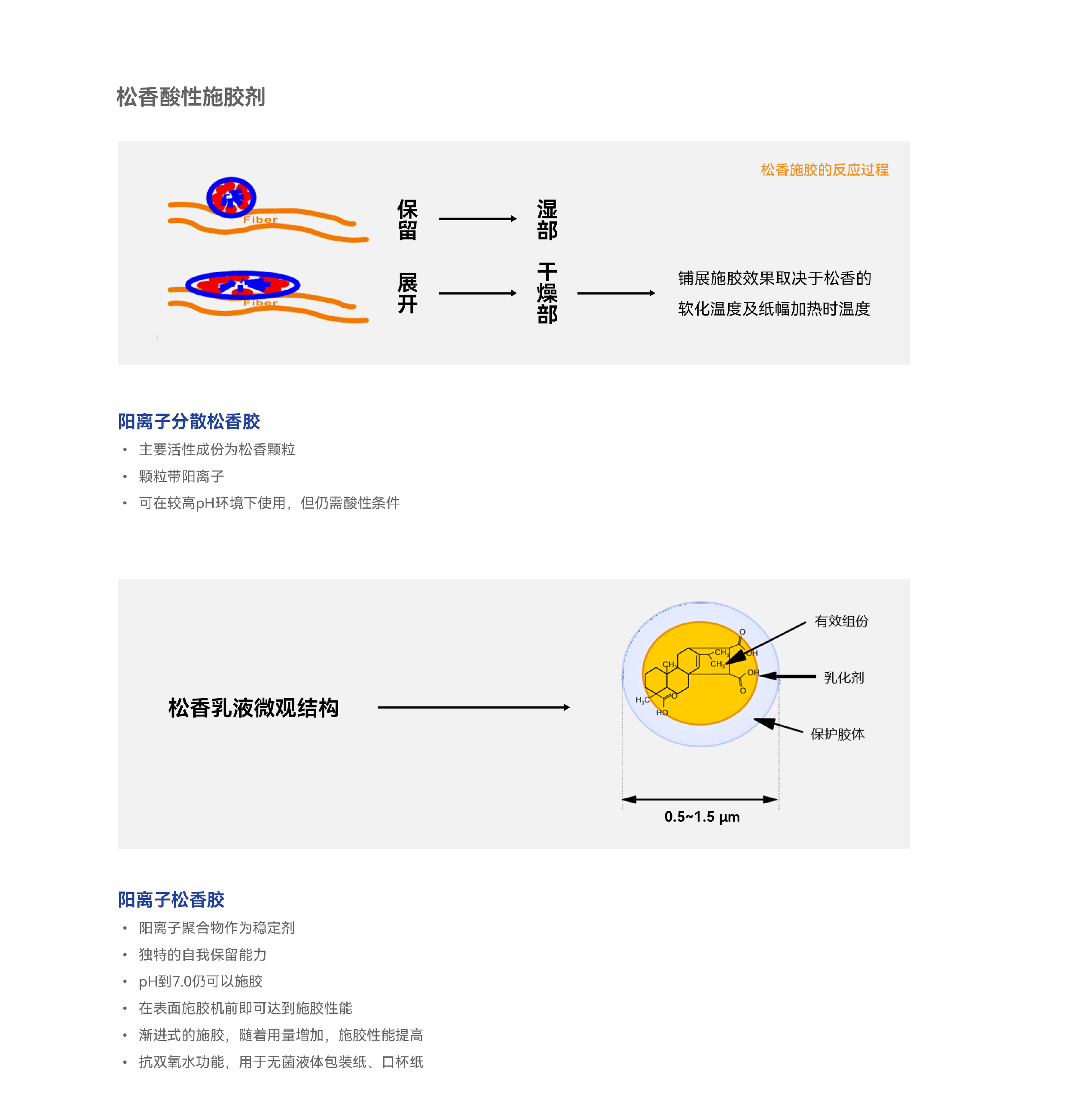施胶剂